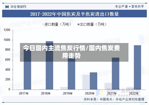 今日国内主流焦炭行情/国内焦炭费用走势