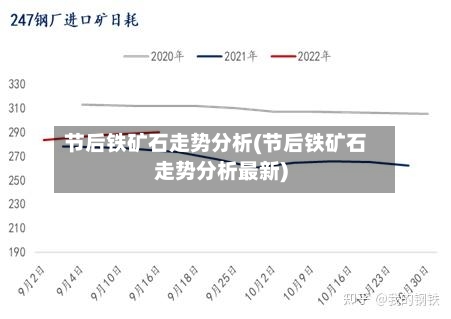 节后铁矿石走势分析(节后铁矿石走势分析最新)-第2张图片