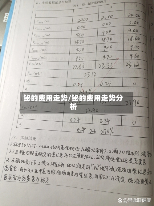 铋的费用走势/铋的费用走势分析