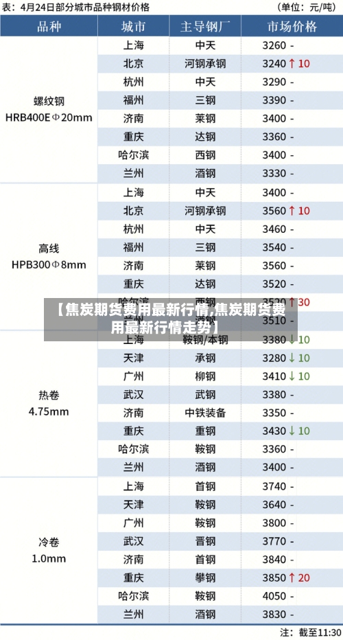 【焦炭期货费用最新行情,焦炭期货费用最新行情走势】