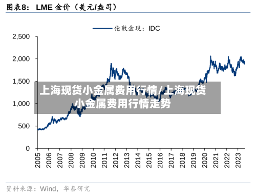 上海现货小金属费用行情/上海现货小金属费用行情走势-第2张图片