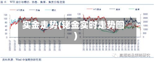 实金走势(铑金实时走势图)