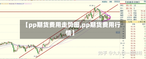 【pp期货费用走势图,pp期货费用行情】-第3张图片
