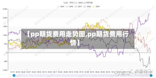 【pp期货费用走势图,pp期货费用行情】-第2张图片