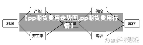 【pp期货费用走势图,pp期货费用行情】