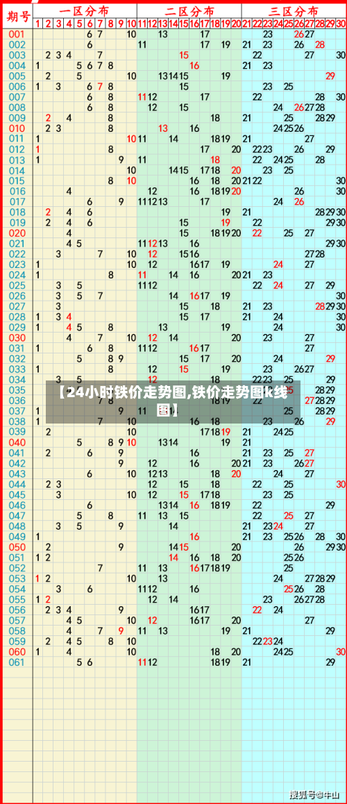 【24小时铁价走势图,铁价走势图k线图】