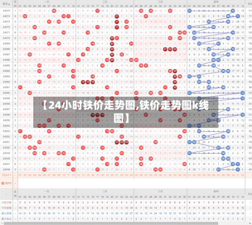 【24小时铁价走势图,铁价走势图k线图】-第3张图片
