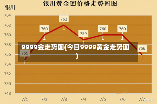 9999金走势图(今日9999黄金走势图)-第2张图片