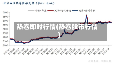 热卷即时行情(热卷股市行情)-第3张图片