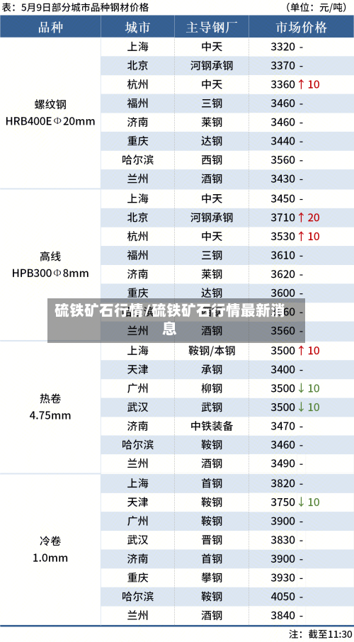 硫铁矿石行情/硫铁矿石行情最新消息-第2张图片