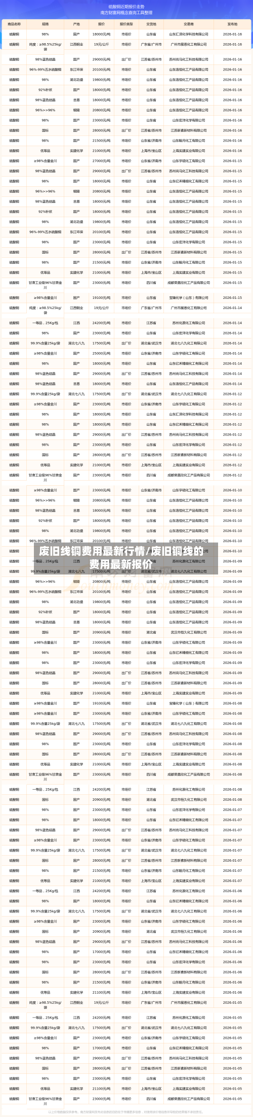 废旧线铜费用最新行情/废旧铜线的费用最新报价