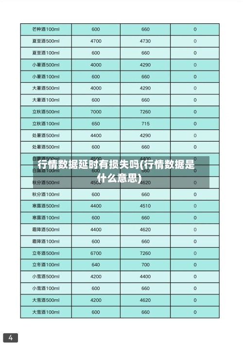 行情数据延时有损失吗(行情数据是什么意思)