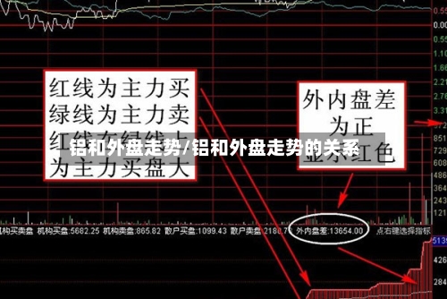铝和外盘走势/铝和外盘走势的关系