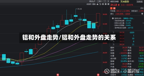 铝和外盘走势/铝和外盘走势的关系-第2张图片