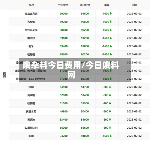 废杂料今日费用/今日废料网