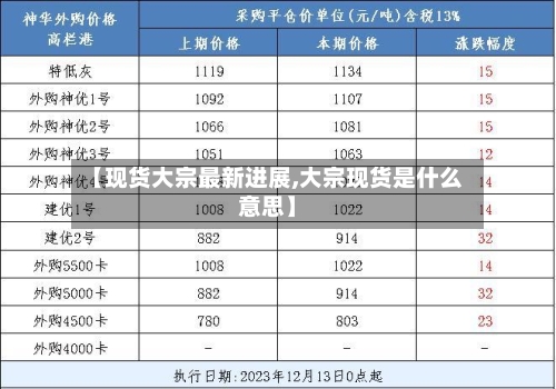 【现货大宗最新进展,大宗现货是什么意思】