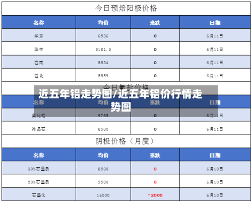 近五年铝走势图/近五年铝价行情走势图-第3张图片
