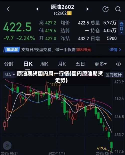 原油期货国内周一行情(国内原油期货走势)-第3张图片