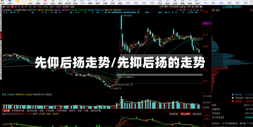 先仰后扬走势/先抑后扬的走势