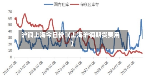 沪铜上海今日价挌(上海沪铜期货费用)-第2张图片