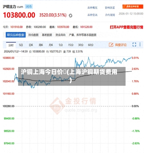 沪铜上海今日价挌(上海沪铜期货费用)