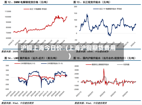沪铜上海今日价挌(上海沪铜期货费用)-第3张图片