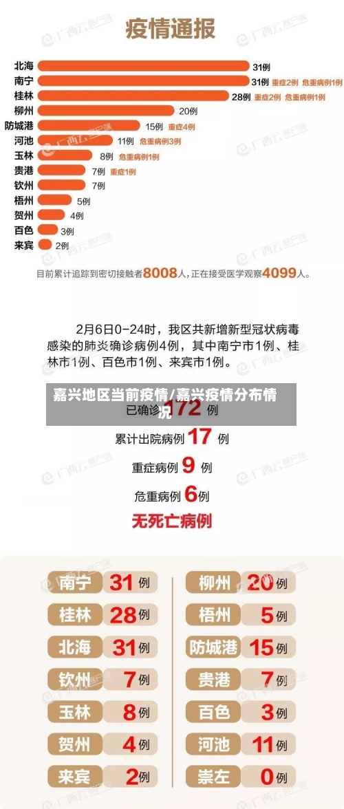 嘉兴地区当前疫情/嘉兴疫情分布情况