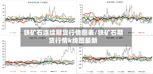 铁矿石连续期货行情图表/铁矿石期货行情k线图最新