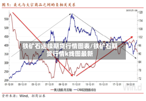 铁矿石连续期货行情图表/铁矿石期货行情k线图最新-第3张图片
