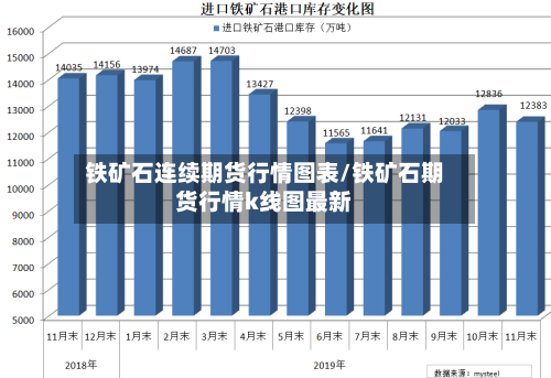 铁矿石连续期货行情图表/铁矿石期货行情k线图最新-第2张图片
