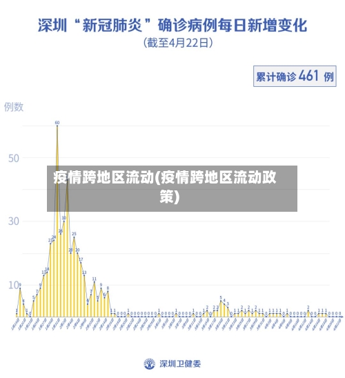 疫情跨地区流动(疫情跨地区流动政策)