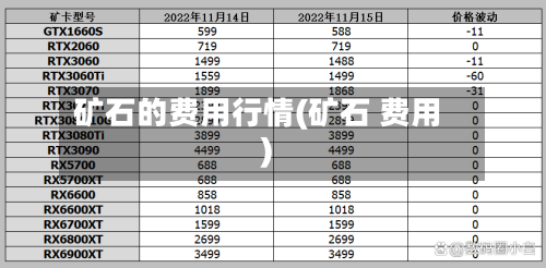 矿石的费用行情(矿石 费用)-第2张图片
