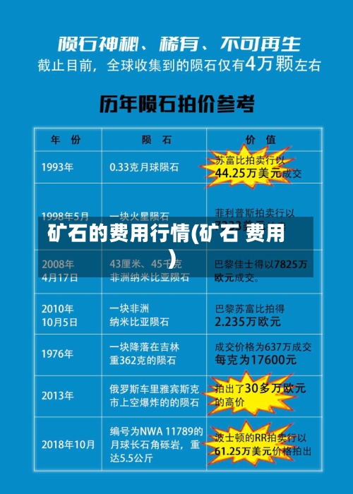 矿石的费用行情(矿石 费用)