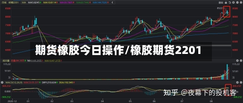 期货橡胶今日操作/橡胶期货2201-第3张图片