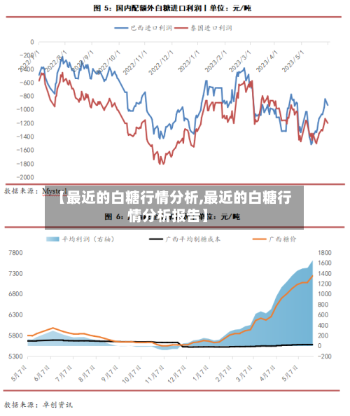 【最近的白糖行情分析,最近的白糖行情分析报告】