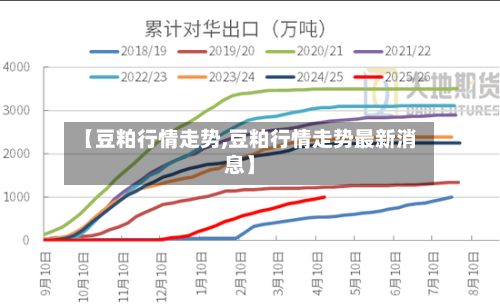 【豆粕行情走势,豆粕行情走势最新消息】