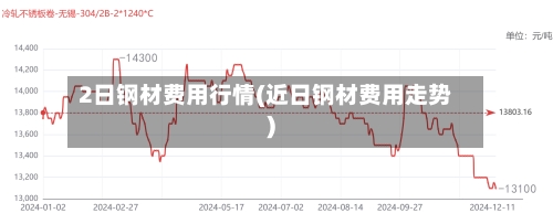 2日钢材费用行情(近日钢材费用走势)-第2张图片