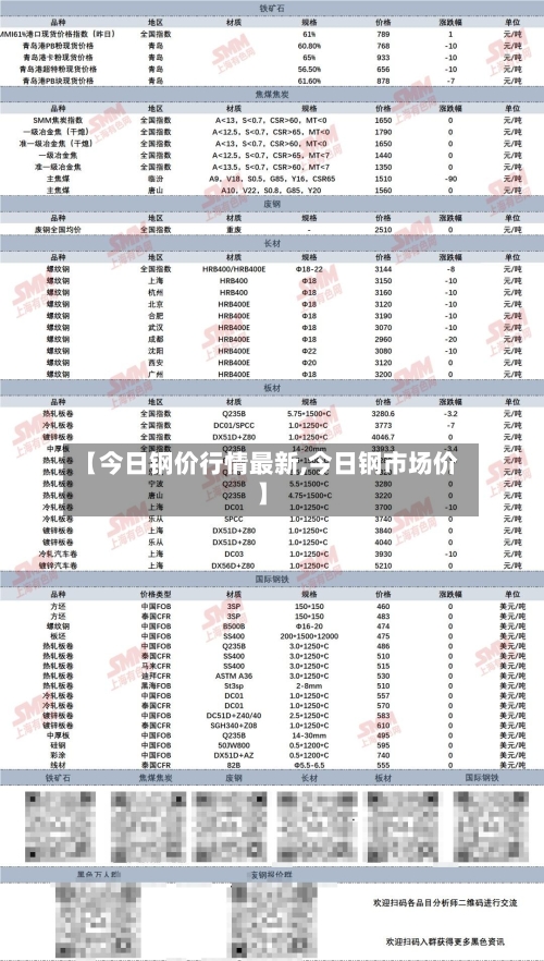 【今日钢价行情最新,今日钢市场价】-第2张图片