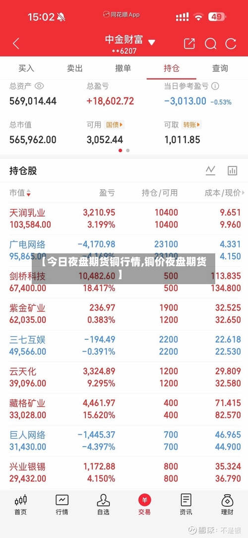 【今日夜盘期货铜行情,铜价夜盘期货】
