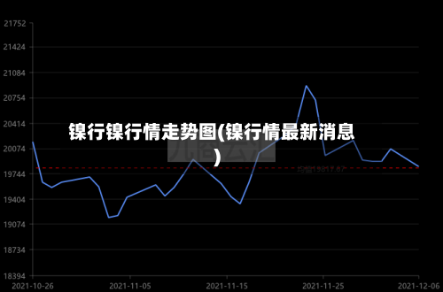 镍行镍行情走势图(镍行情最新消息)