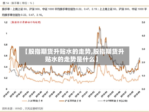 【股指期货升贴水的走势,股指期货升贴水的走势是什么】
