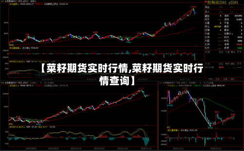 【菜籽期货实时行情,菜籽期货实时行情查询】-第2张图片