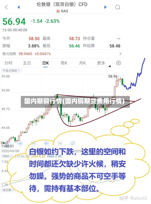 国内期铜行情(国内铜期货费用行情)