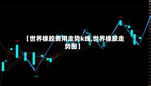 【世界橡胶费用走势k线,世界橡胶走势图】-第3张图片