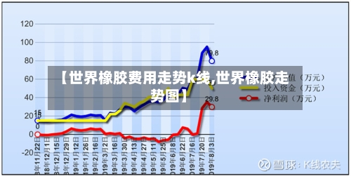 【世界橡胶费用走势k线,世界橡胶走势图】