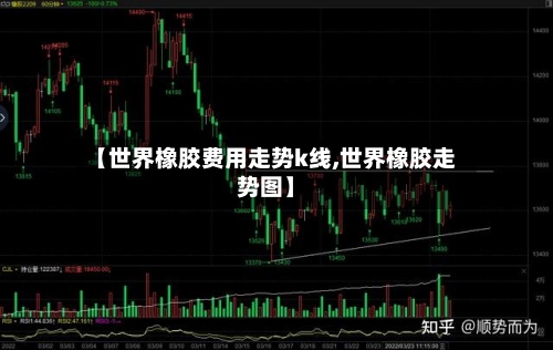 【世界橡胶费用走势k线,世界橡胶走势图】-第2张图片