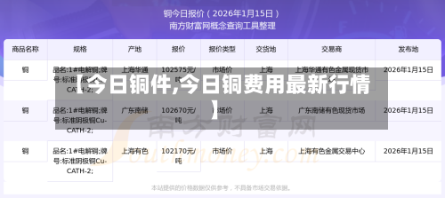 【今日铜件,今日铜费用最新行情】