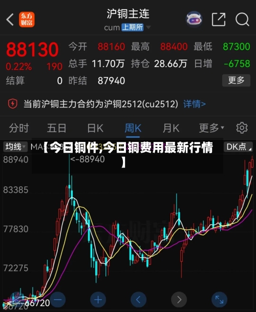 【今日铜件,今日铜费用最新行情】-第2张图片