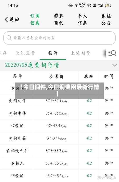 【今日铜件,今日铜费用最新行情】-第3张图片