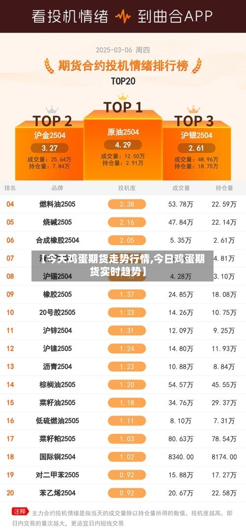 【今天鸡蛋期货走势行情,今日鸡蛋期货实时趋势】-第2张图片
